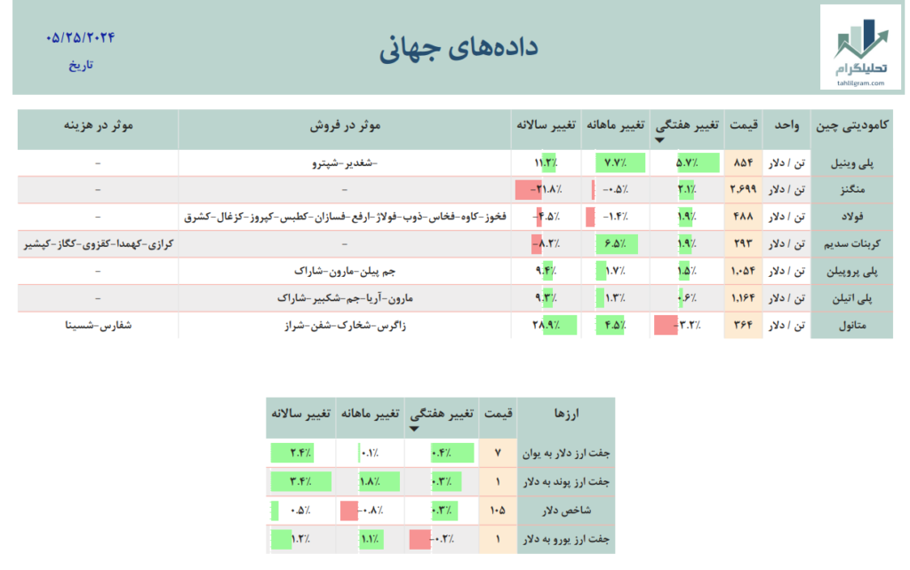 بازار جهانی داده جهانی