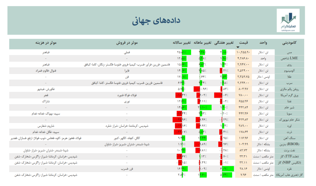 داده جهانی