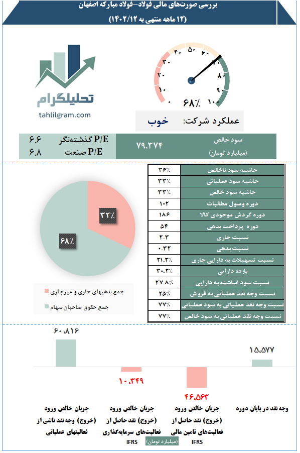 صورت_مالی گزارش_فصلی تحلیل_صورت_مالی