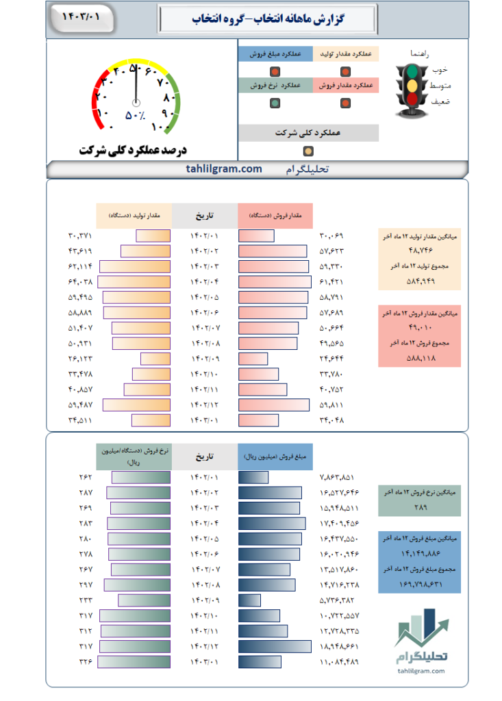 گزارش ماهانه انتخاب-گروه انتخاب الکترونیک آرمان