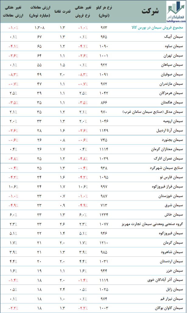 بورس کالا