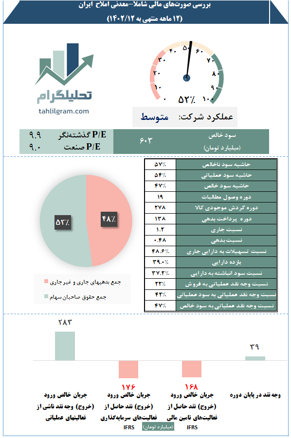 تحلیل_صورت_مالی_شاملا شرکت_معدنی گزارش_فصلی