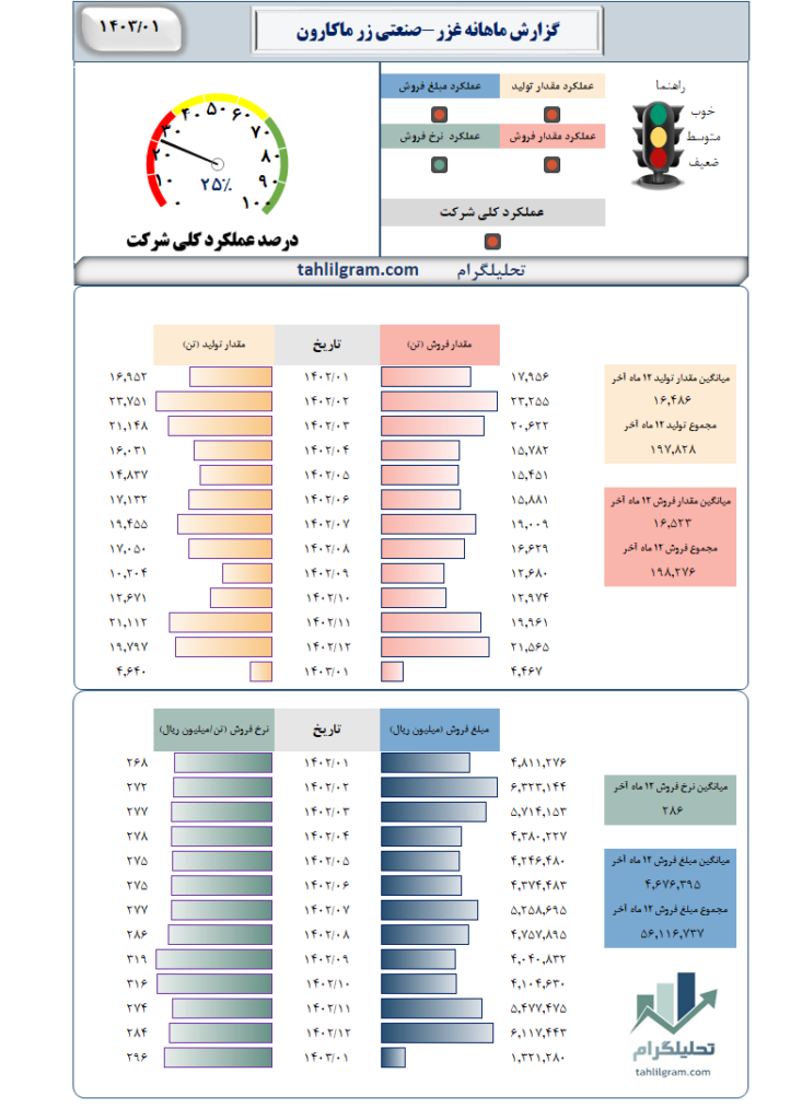 غزر