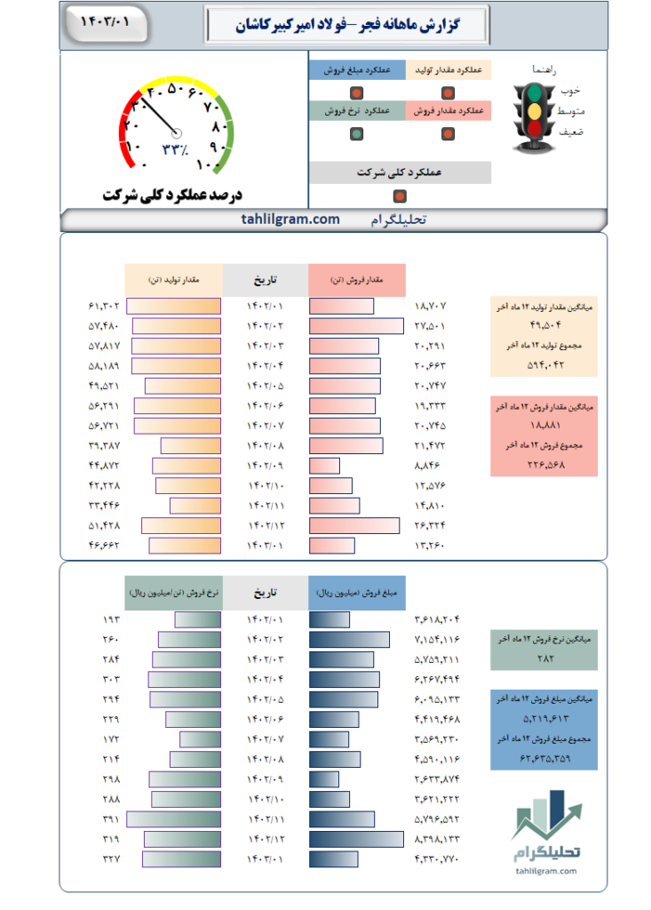 گزارش ماهانه فجر-فولاد امیرکبیرکاشان