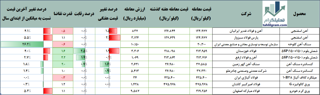 فولاد