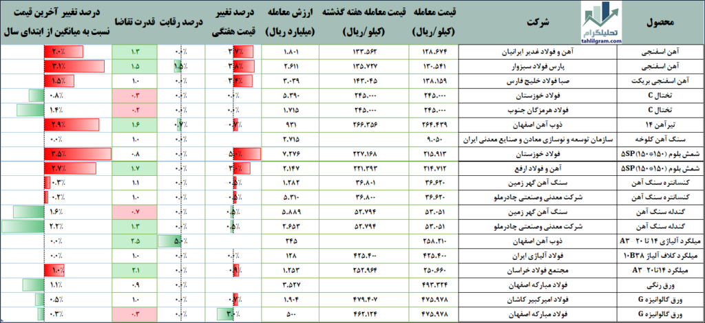 صنعت فولاد