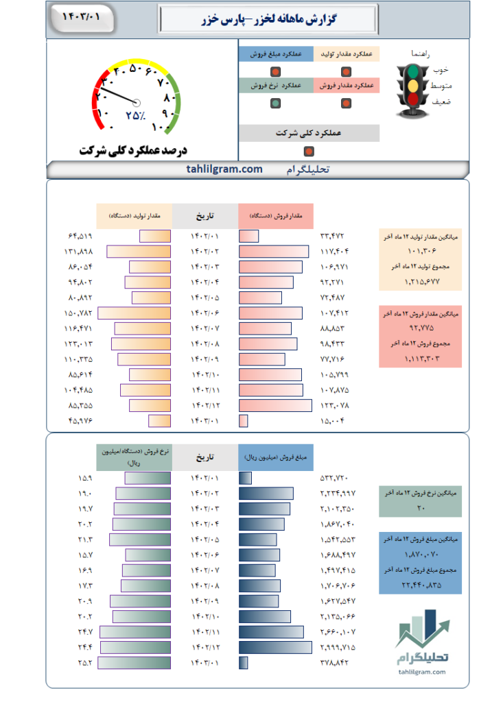 پارس‌ خزر