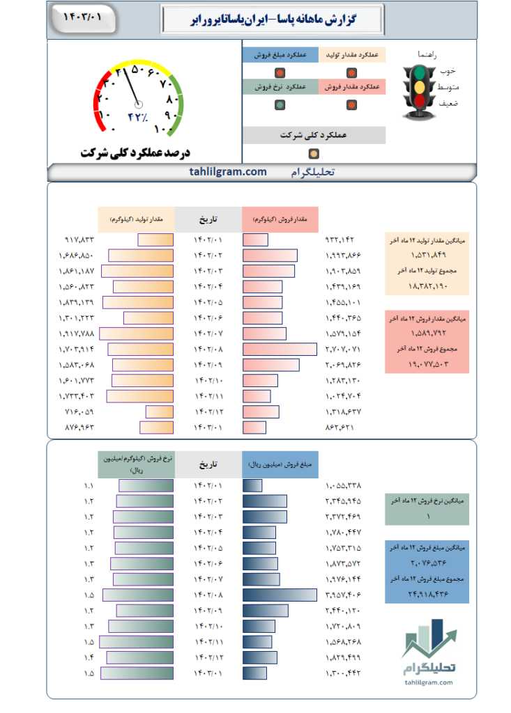 گزارش ماهانه پاسا-ایران‌یاساتایرورابر