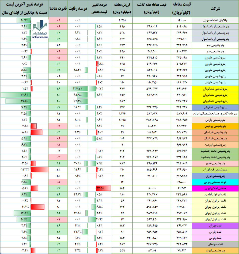 پتروشیمی