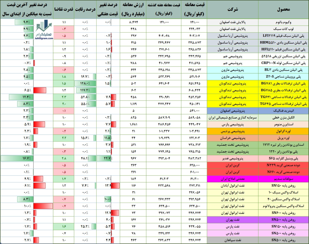 پتروشیمی