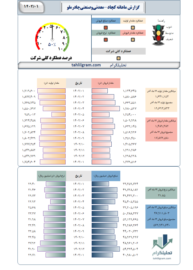 کچاد