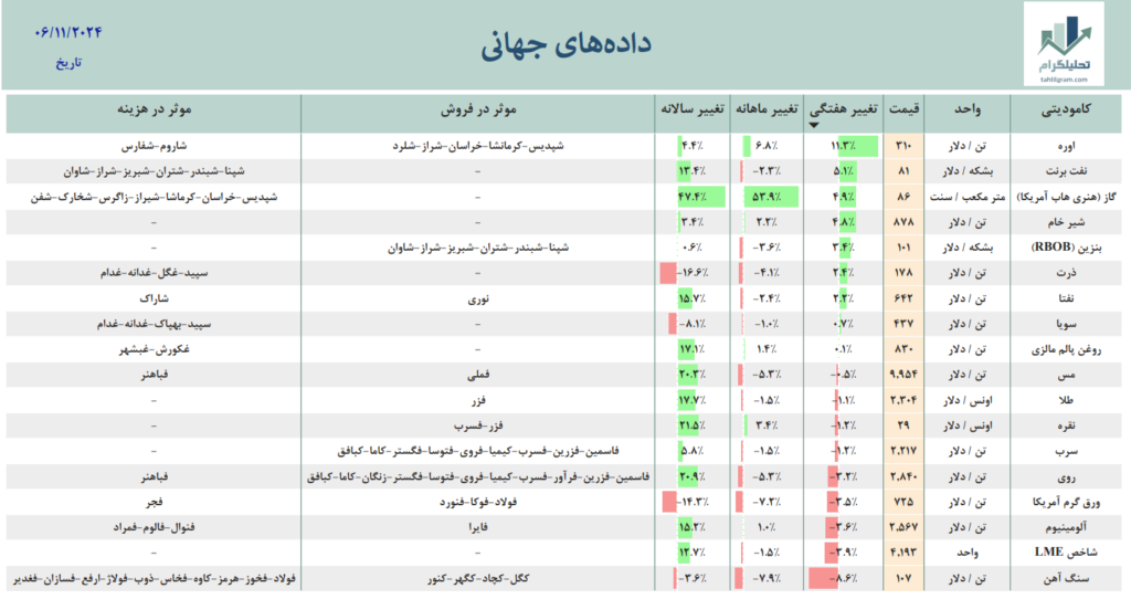 بازار جهانی داده جهانی