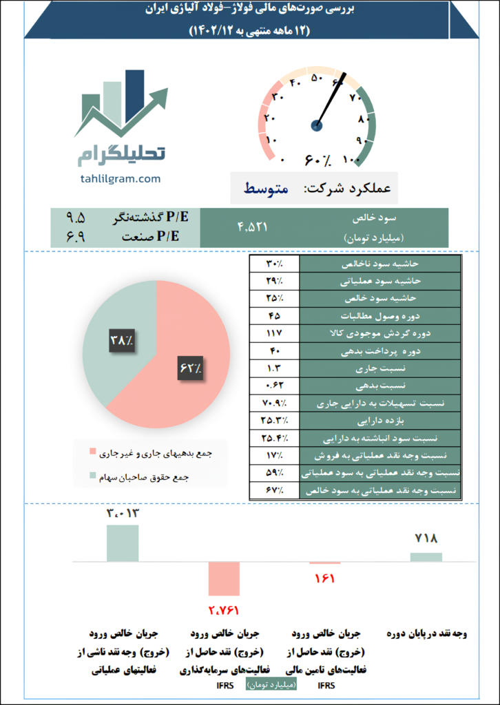 بررسی فولاژ