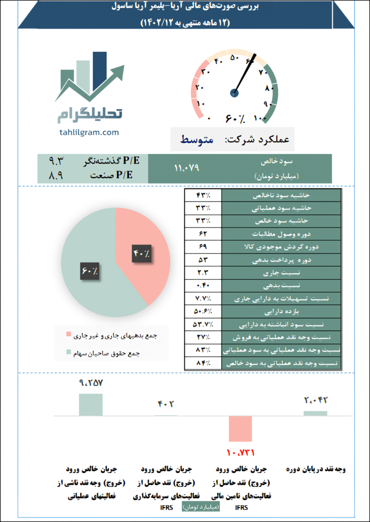 آریاساسول