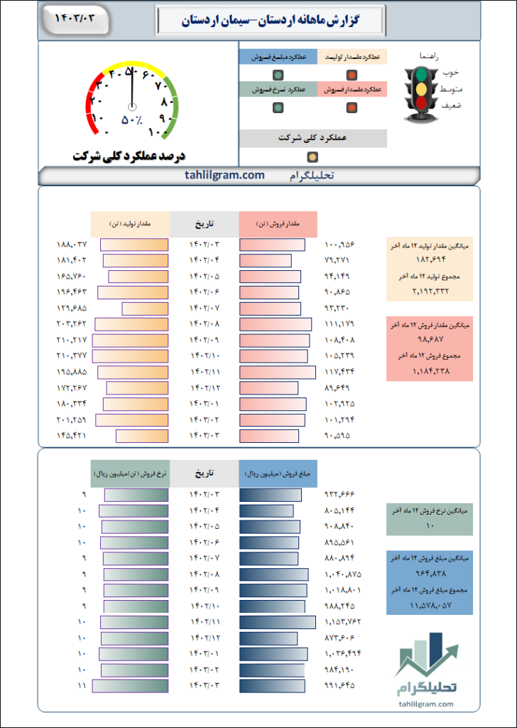 تحلیل اردستان