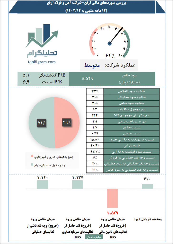 فولاد ارفع