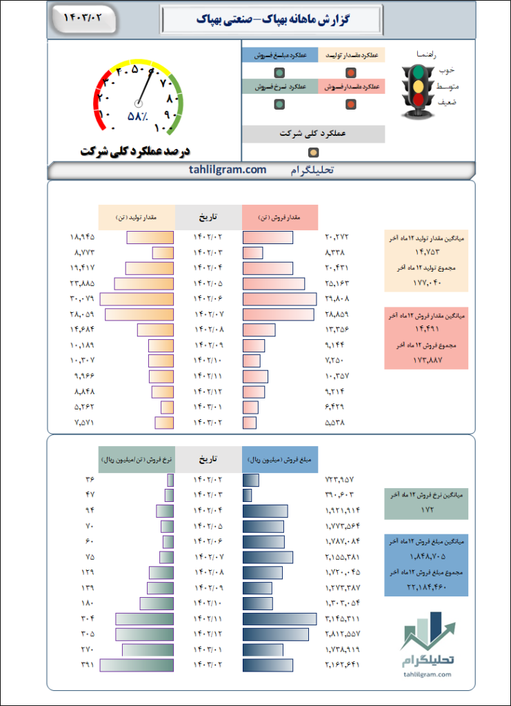 تحلیل بهپاک