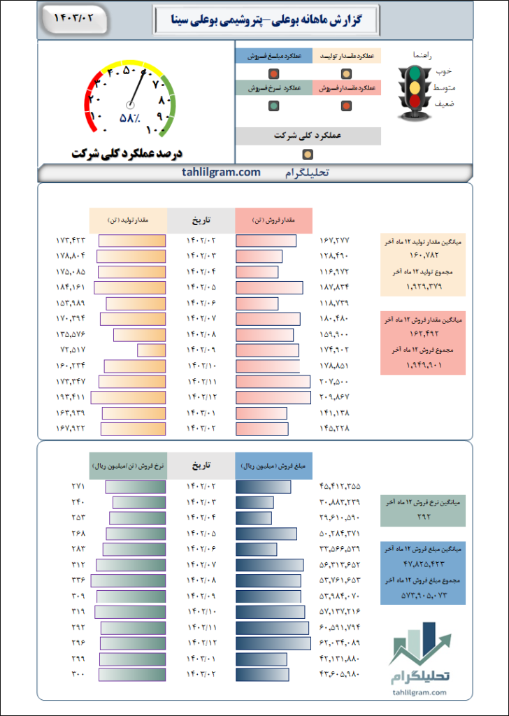 نمادبوعلی