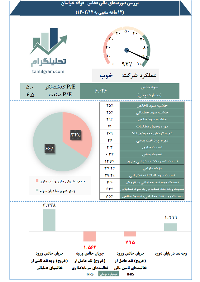 صورت مالی فخاس