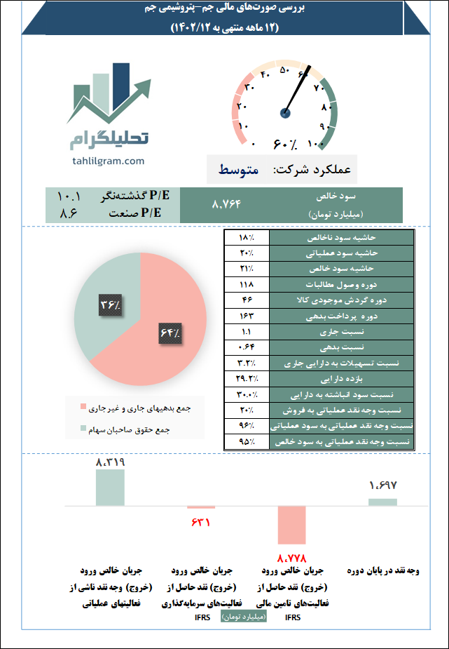 پتروشیمی جم