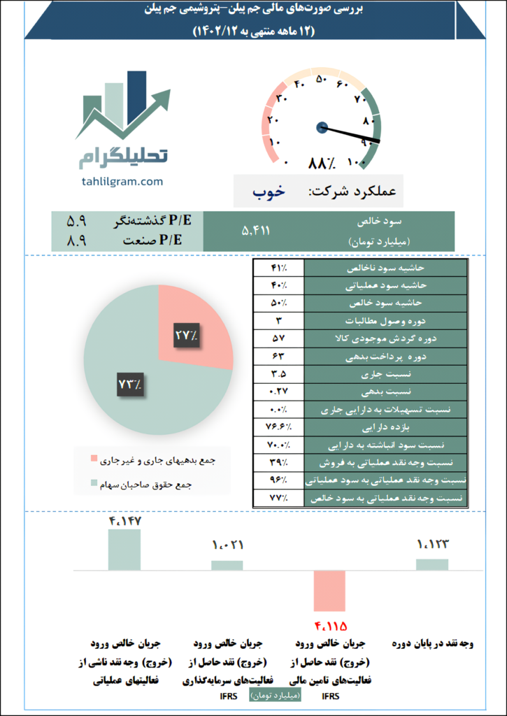 پتروشیمی جم پیلن