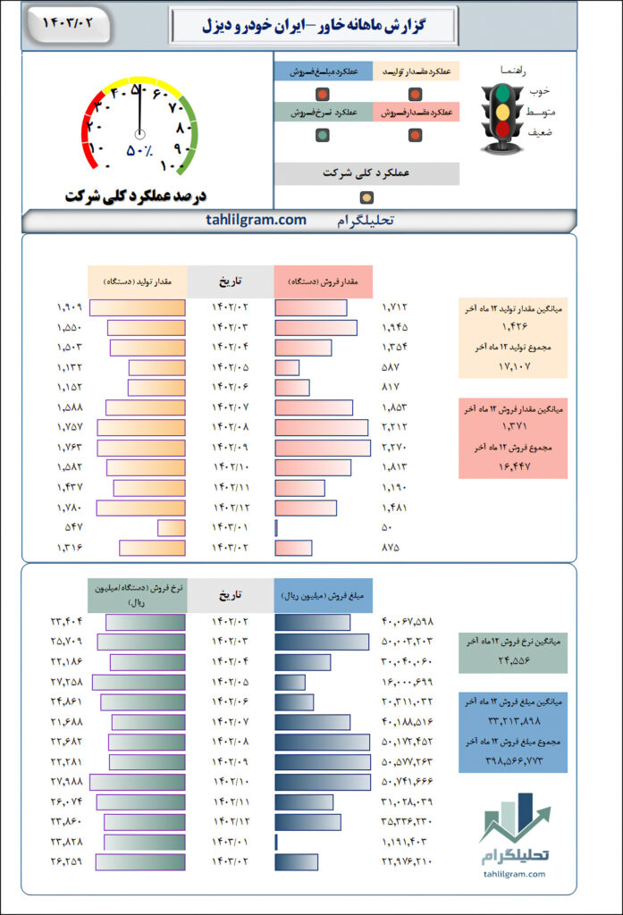 ایران خودرو دیزل