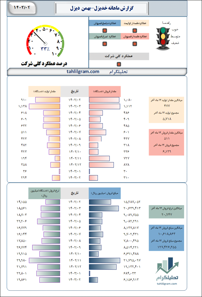 بهمن دیزل