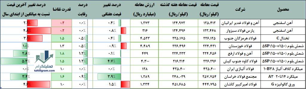 فولاد