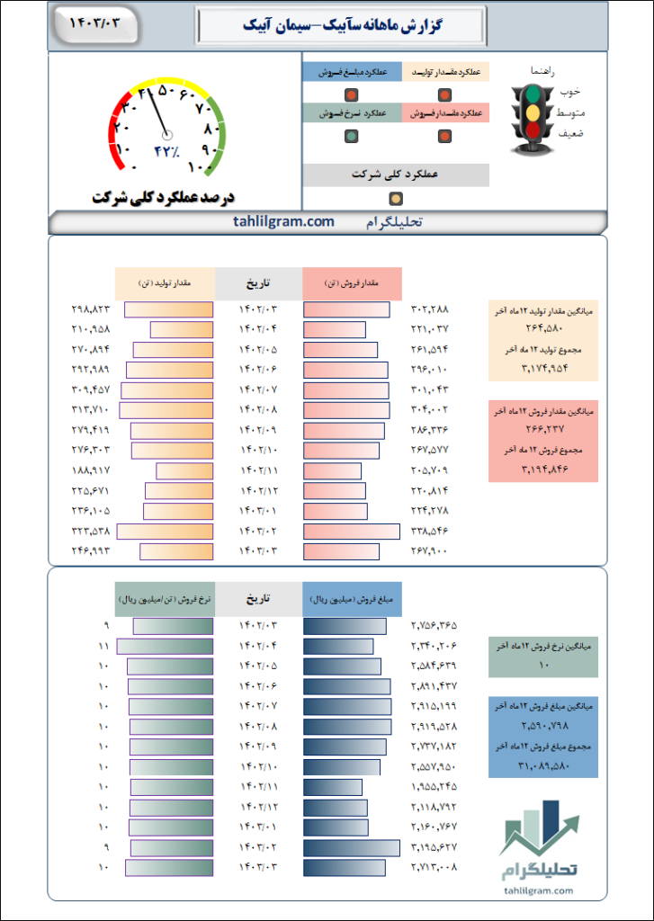 سآبیک بورس