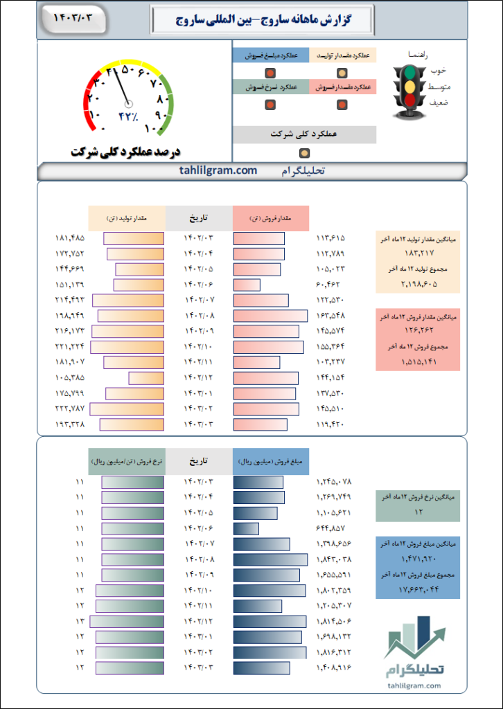 نماد ساروج