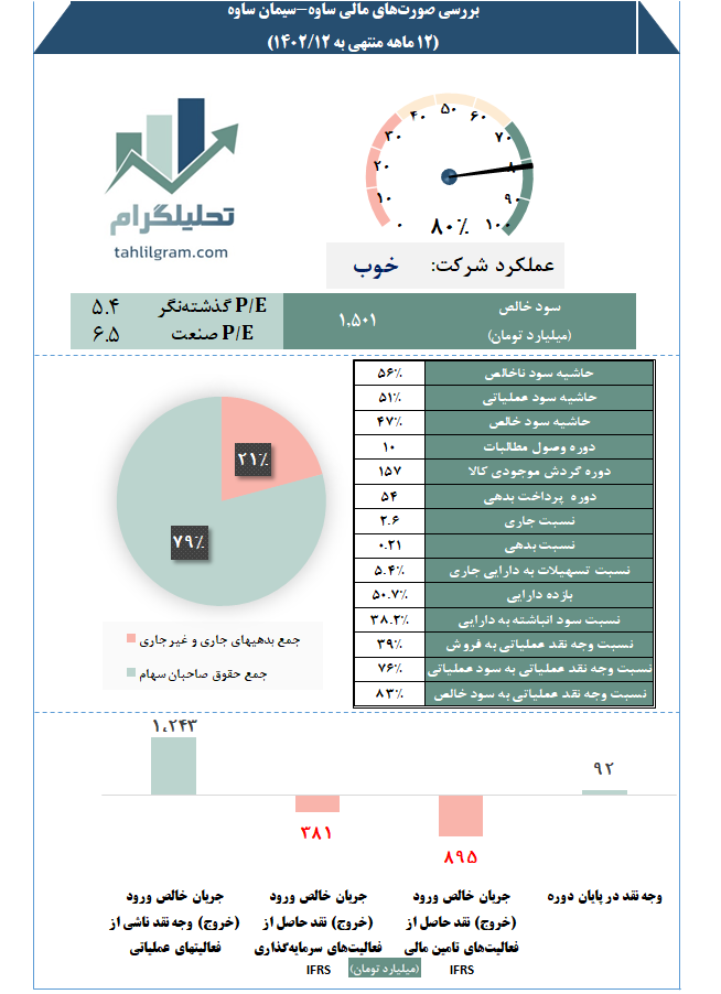 کدال صورت مالی سیمان تحلیل صورت مالی