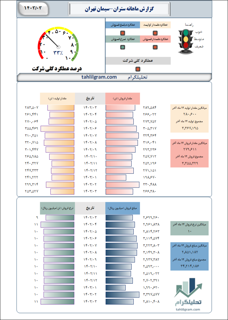 سیمان تهران