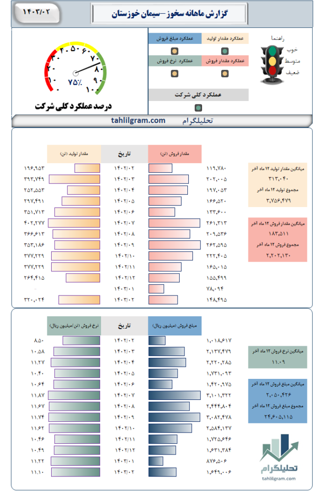 سخوز تولید فروش