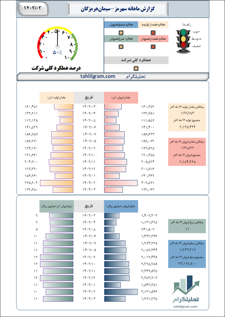 سیمان هرمزگان