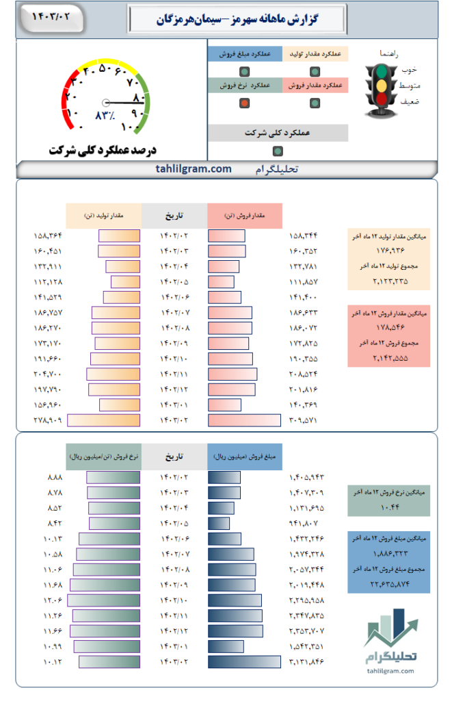 سهرمز تولید فروش