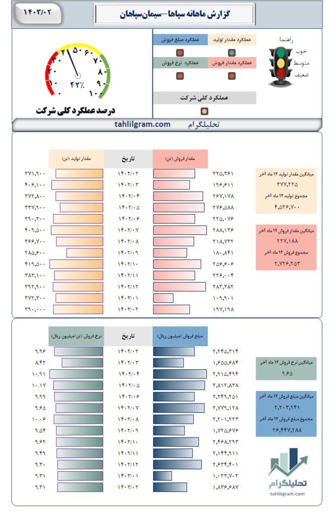 سپاها تولید فروش