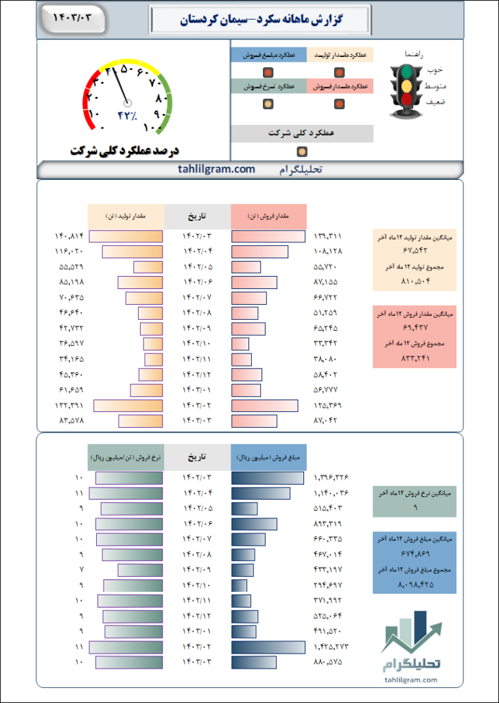 سیمان کردستان