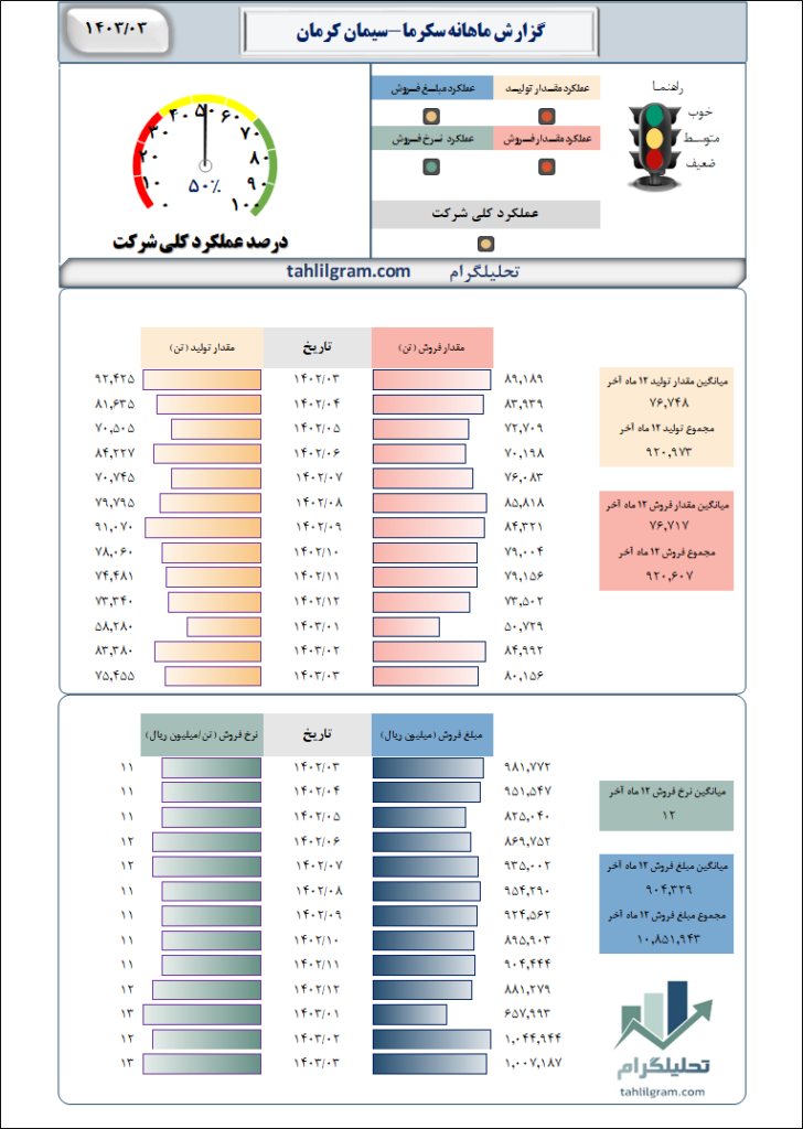 سیمان کرمان