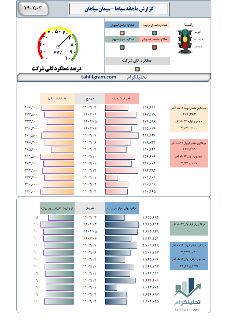 سپاها