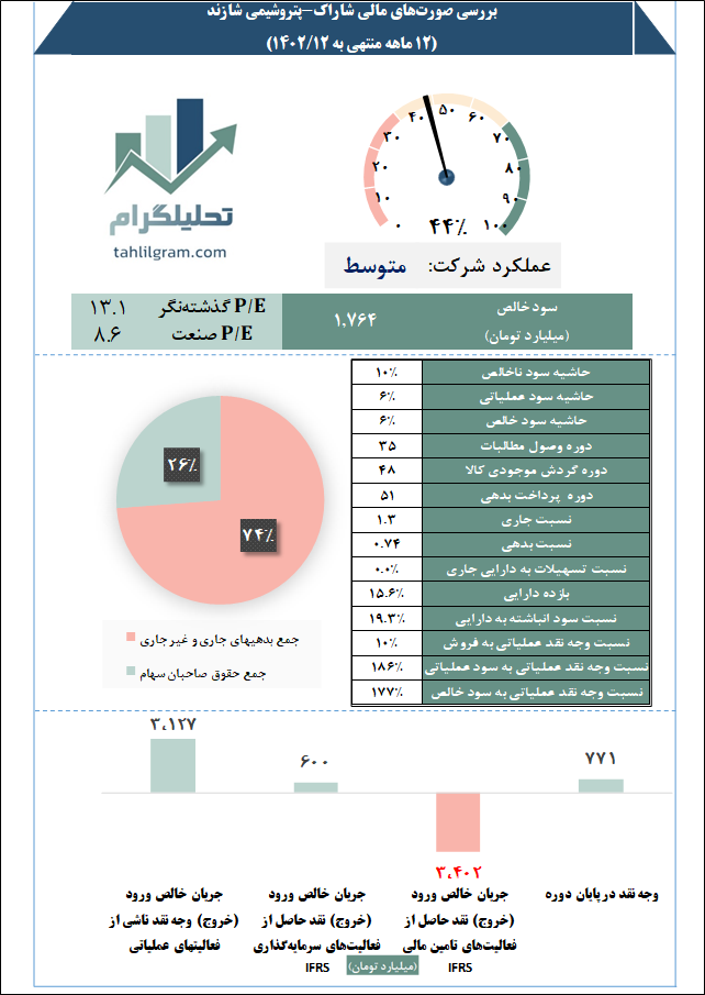 شازندبورس