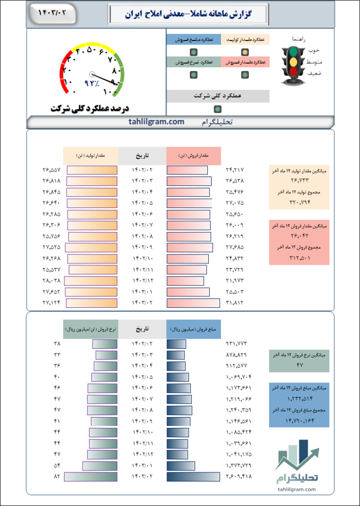 بررسی شاملا