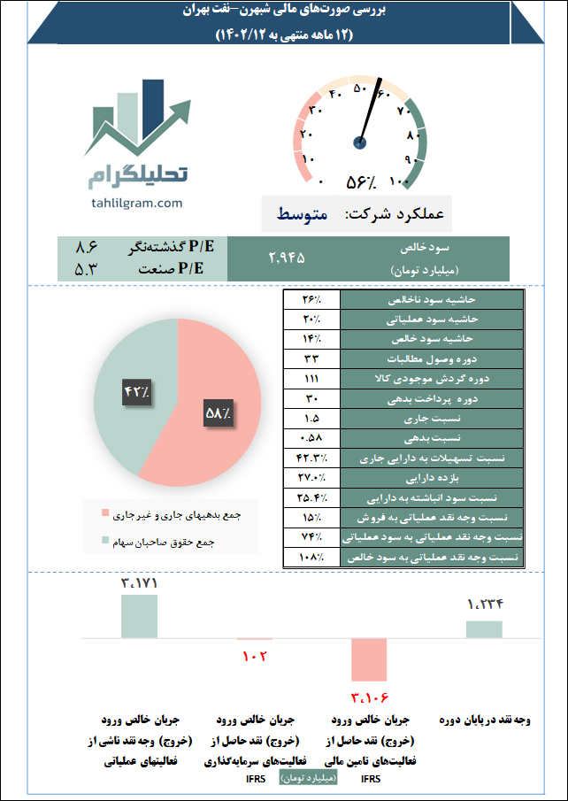 تحلیل شبهرن