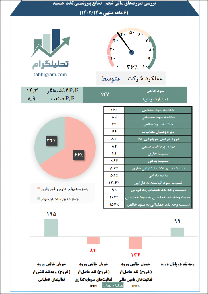 پتروشیمی تخت جمشید