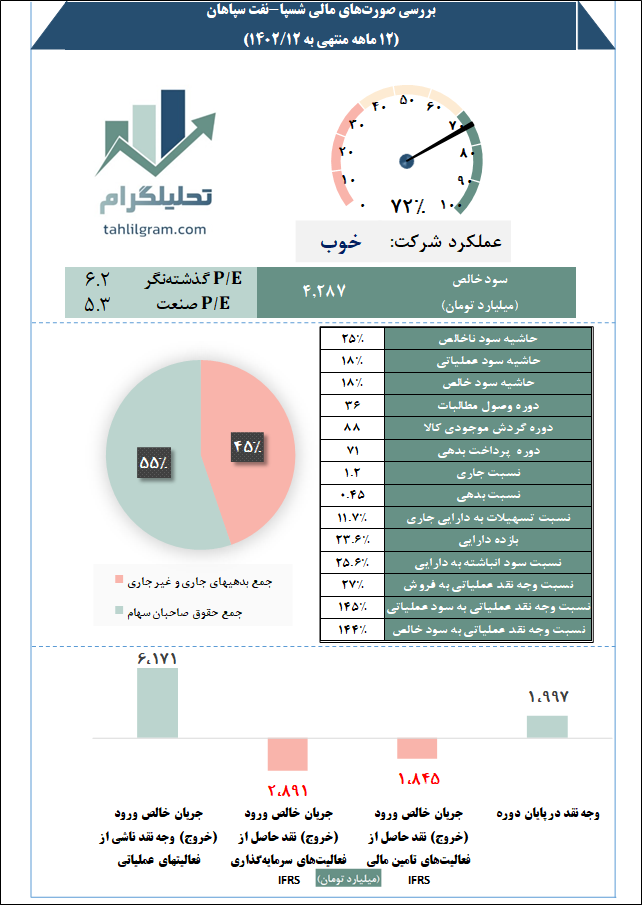 شسپاتحلیل