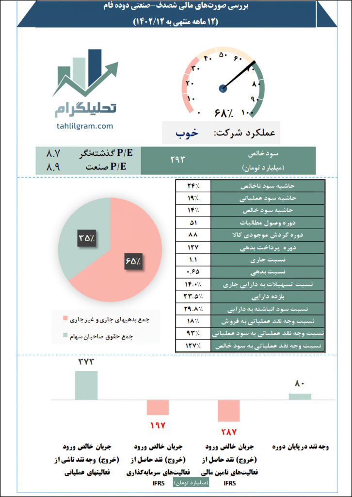 پتروشیمی صنعتی دوده فام