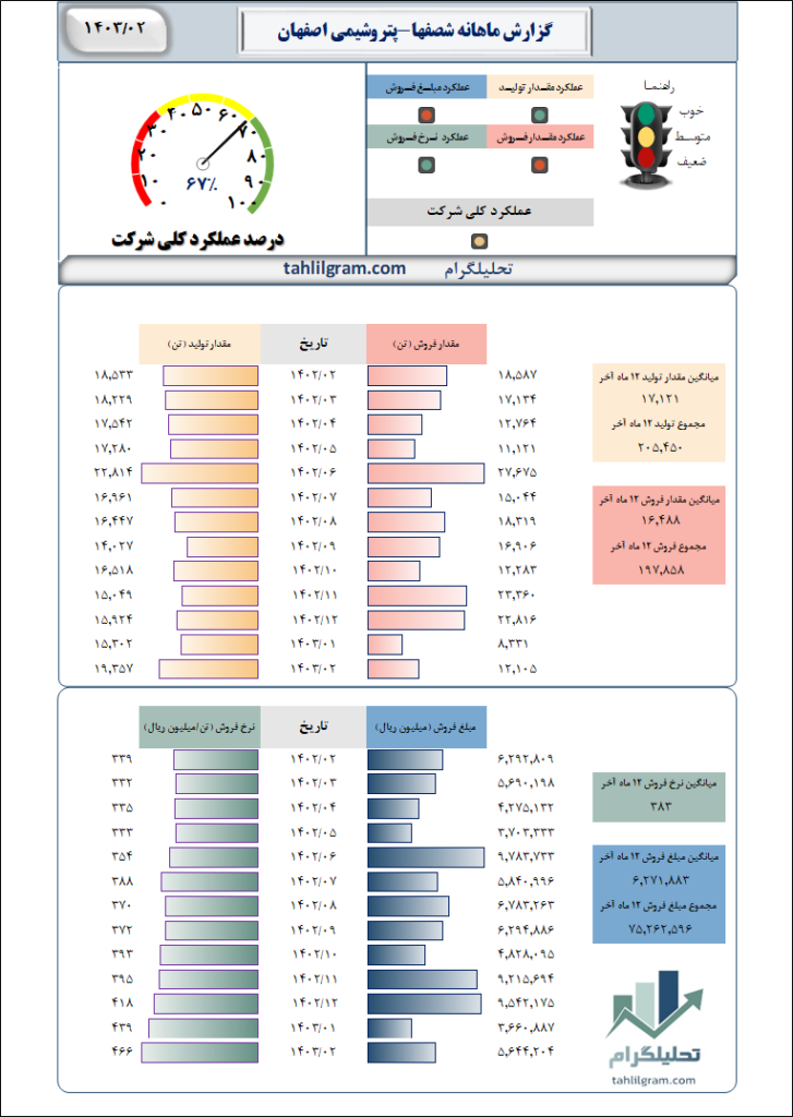 پتروشیمی اصفهان