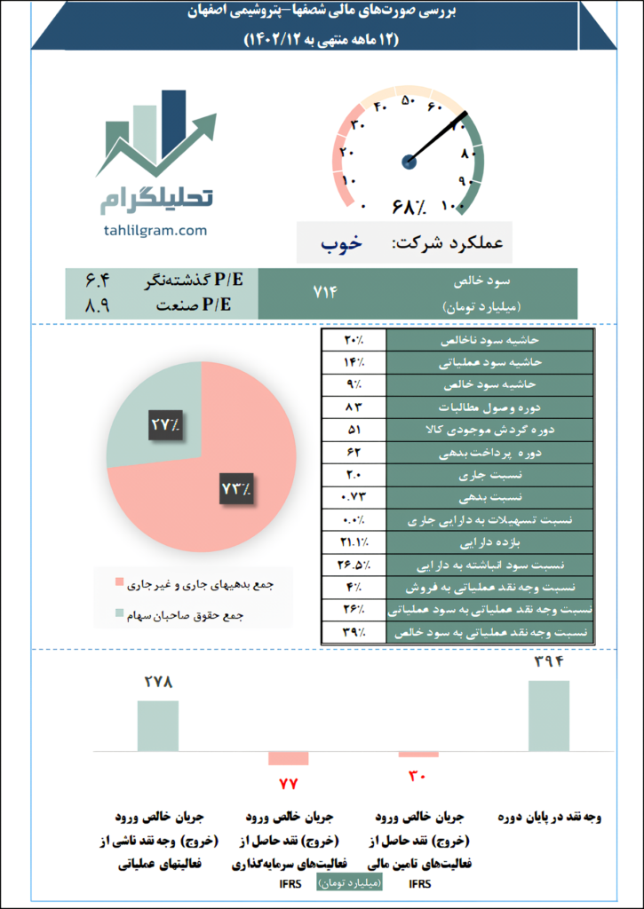 پتروشیمی اصفهان