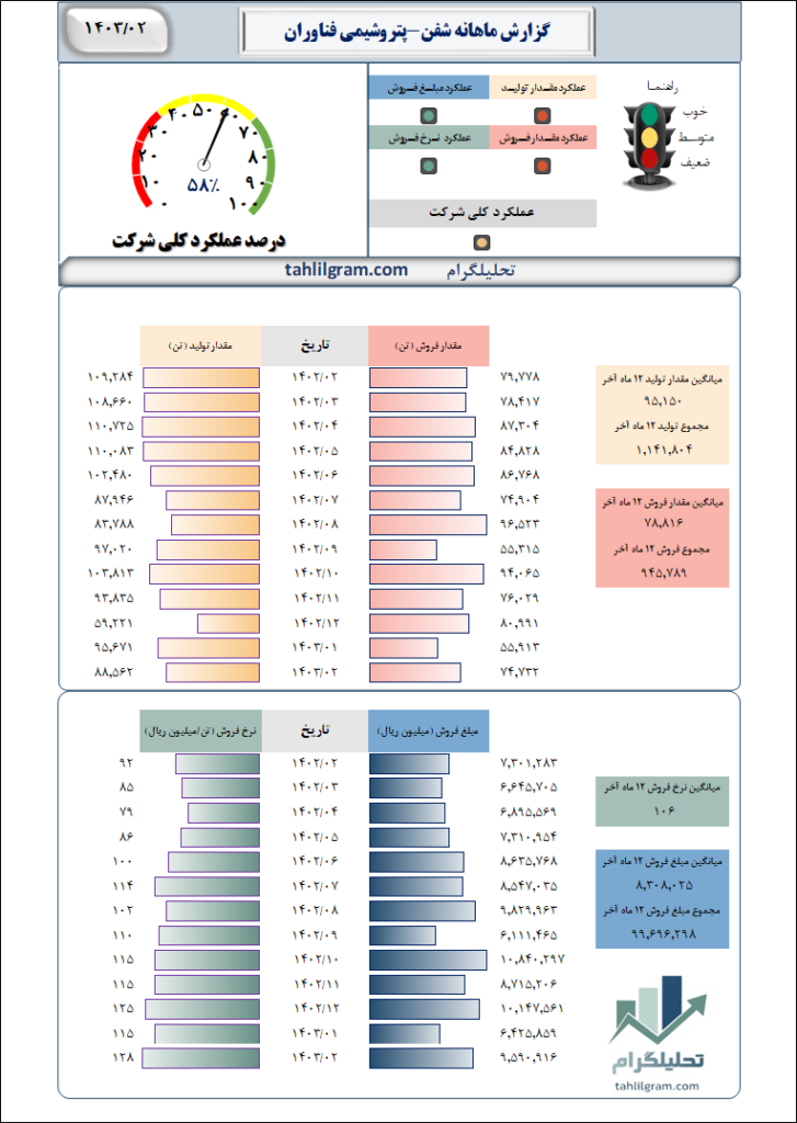 نمادشفن