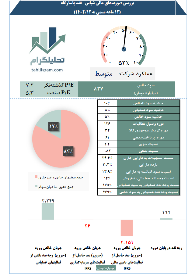 نفت پاسارگاد