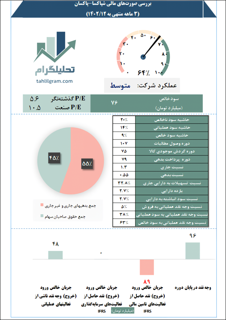 پتروشیمی پاکسان